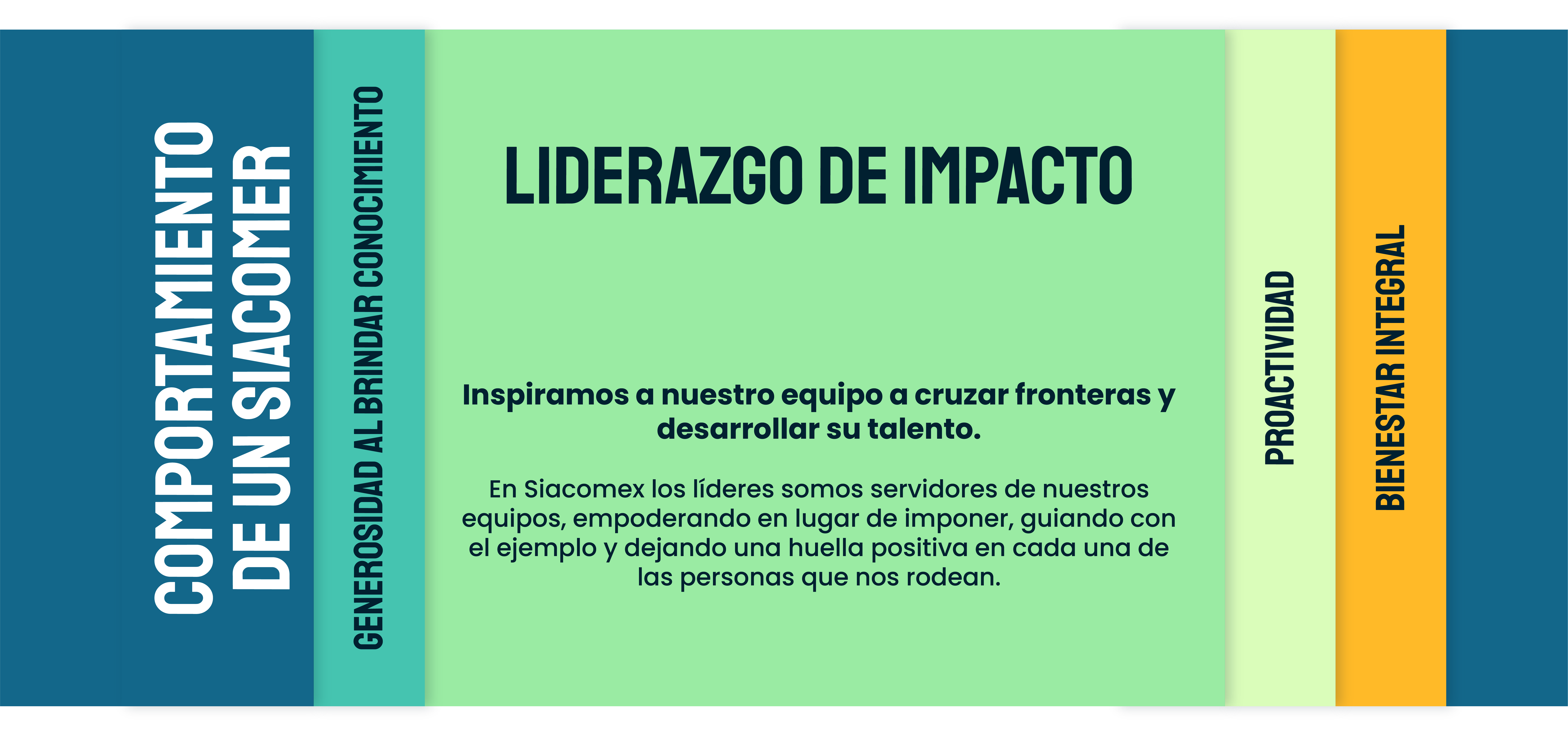 Liderazgo de impacto