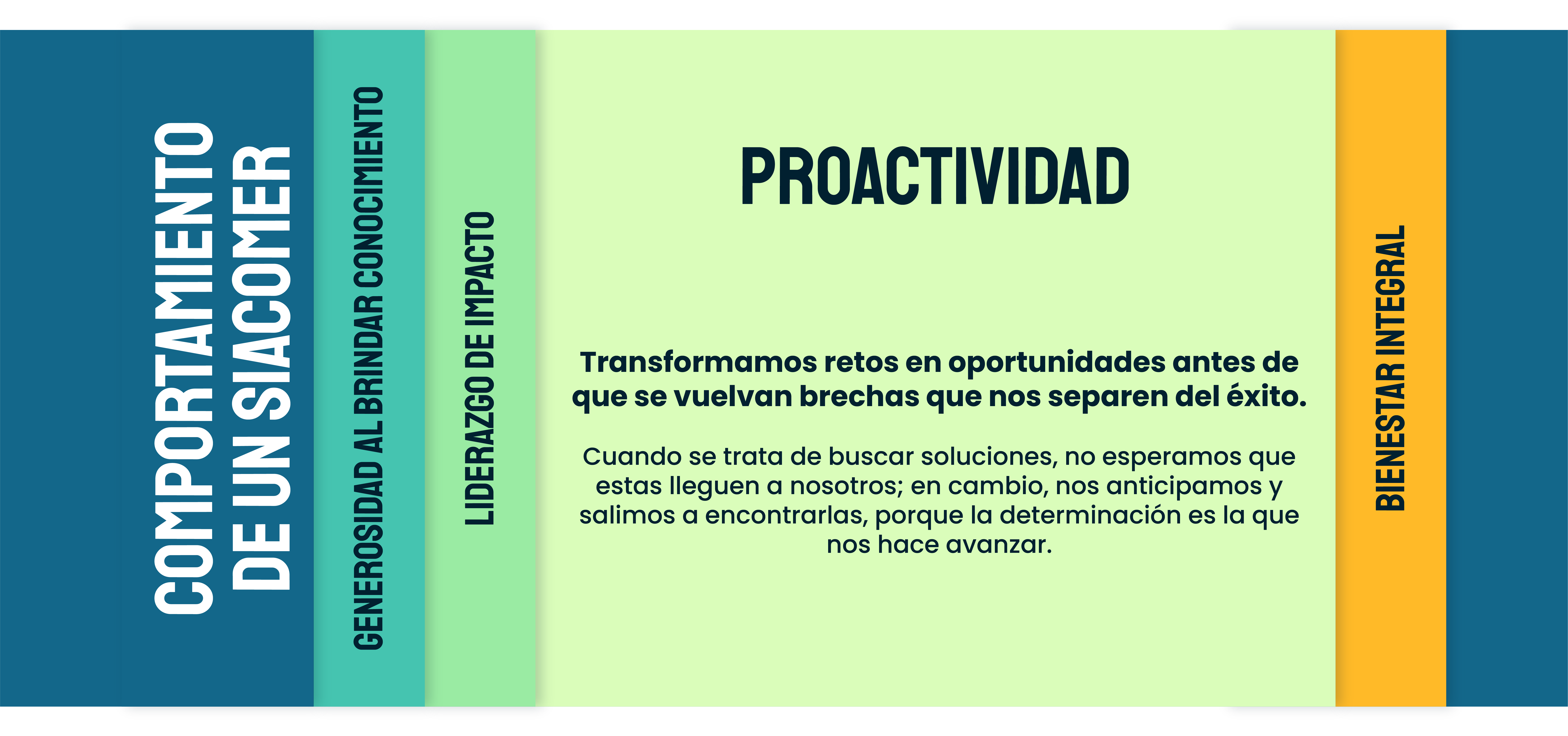 Proactividad